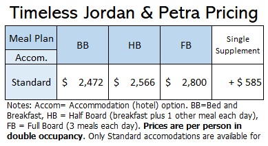 Pricing Grid